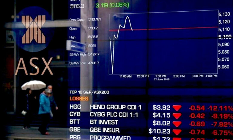 Australia's S&P/ASX 200 Index drops 1.38% as market closes